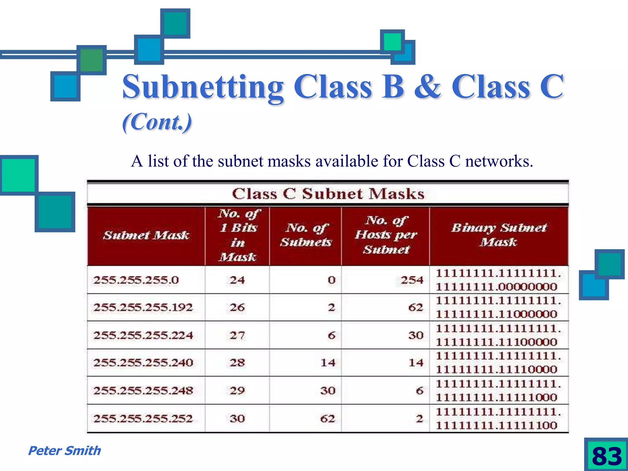 Subnetting Class B & Class C 
(Cont.) 
A list of the subnet masks available for Class C networks. 
Peter Smith 83 
 