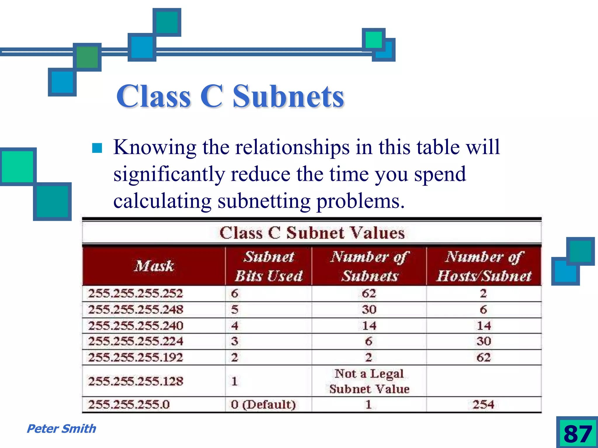 Class C Subnets 
 Knowing the relationships in this table will 
significantly reduce the time you spend 
calculating subnetting problems. 
Peter Smith 87 
 