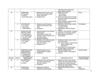 30

1

KEMAHIRAN
2.3 Olahraga
b. Padang
i. Acara lontar peluru

1. Melakukan fasa lontaran dan
fasa ikut lajak dengan teknik
lakuan yang betul
2. Keyakinan diri

1.
2.
3.

2

31

1

2

32

1

MINGGU

WAKTU

32

2

33

1

KECERGASAN
1.1 K. Fizikal
a. Daya tahan
kardiovaskular

1. Melakukan aktiviti skipping
dengan teknik lakuan yang
betul
2. Kesabaran

1.

KESIHATAN DIRI
DAN KELUARGA
1.2 Kekeluargaan
b. Isu kekeluargaan
iv. Lari dari rumah
v. Penceraian
KECERGASAN
1.1 K. Fizikal
e. Kuasa

1. :Menyenaraikan isu-isu semasa
kekeluargaan
:Menyatakan peranan ahli
keluarga untuk mencapai ciri-ciri
keluarga bahagia
2. Sayang-menyayangi
1. Melakukan sekurang-kurangnya
dua aktiviti kuasa dengan
betul dan selamat
2. Keyakinan diri

1.
2.
3.

KEBERSIHAN DAN
KESELAMATAN
PERSEKITARAN
3.1 Keselamatan
i. Hak Pengguna
TUNJANG/TAJUK
KEMAHIRAN
KECERGASAN
1.1 K. Fizikal
e. Kuasa

1. Menyenaraikan hak dan
tanggungjawab pengguna
2. Kesedaran

KEMAHIRAN
2.3 Pendidikan

1. Melakukan kemahiran
pergerakan kreatif dengan

2.

kemahiran asas acara lontar
peluru dalam kumpulan
Melakukan aktiviti
- fasa lontaran
- fasa ikut lajak
Merancang aktiviti latih tubi dalam
kumpulan mengikut fasa-fasa dan
teknik lontaran
Membincangkan undang-undang
peraturan lontar peluru
Melakukan aktiviti secara individu
dan berpasangan
- skipping 15 minit
Mencatatkan rekod pencapaian
pelajar
Lakonan / main peranan / simulasi
Meneroka isu sumbang mahram
Menyediakan folio tentang
kekeluargaan

1. Melakukan aktiviti secara individu
dan berkumpulan
cth:- duduk melunjur melontar bola
- lompat pelbagai aras
(plyometric)
2. Merancang dan menyenaraikan
prosedur latihan untuk kuasa
1. Merujuk pelbagai media
berkaitan dengan hak pengguna
2. Lakonan

OBJEKTIF

CADANGAN AKTIVITI

1. Melakukan sekurang-kurangnya
dua aktiviti kuasa dengan
betul dan selamat
2. Kesabaran

1. Melakukan aktiviti kuasa secara
individu dan berkumpulan dengan
menggunakan kaedah bebanan
2. Melukis dan menandakan otot-otot
yang terlibat dalam aktiviti
1. Melakukan kemahiran secara
individu

Peluru

Tali skipping

Keratan akhbar

BAHAN BANTUAN
BELAJAR (BBB)

Buku
Pergerakan
13

 