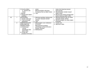 42

1

2

3.2 Isu-Isu dalam
P. Jasmani dan
Sukan
i. Rasuah
ii. Penggunaan bahan
terlarang
KESUKANAN
iii. Amalan tidak jujur
iv. Tiada semangat
kesukanan
KEBERSIHAN DAN
KESELAMATAN
PERSEKITARAN
3.2 Pertolongan
Cemas,
Kecederaan dan
Bantu Mula
iii. Prinsip dan
prosedur D.R.A.B.C

sukan
:Membincangkan sekurangkurangnya dua isu dalam sukan
2. Jujur

2.
3.

1. Membuat penilaian tentang satu
isu sukan daripada keratan
akhbar
2. Jujur
1. :Menerangkan cara melakukan
D.R.A.B.C
:Menunjukcara prosedur
pertolongan cemas D.R.A.B.C
dengan berkesan
2. Bekerjasama

1.
2.
1.
2.

sukan dan kesannya secara
berkumpulan
Membahaskan amalan rasuah
dalam sukan
Menulis esei tentang penggunaan
bahan terlarang dalam sukan
Membuat laporan satu isu sukan
daripada keratan akhbar
Membincangkan isu sukan dalam
kumpulan
Tunjuk cara
Menonton video

17

 