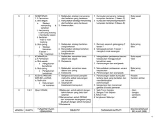 6

7

2

1

2

8

1&2

MINGGU

WAKTU

KEMAHIRAN
2.1 Permainan
a. Bola sepak

Strategi
menyerang
&
bertahan
i. menyerang
- cari ruang kosong
- membantu kawan
ii. bertahan
- man to man
marking
b. Bola jaring
 Strategi:
Menahan
1 lawan 1
(1 to 1 marking)
KEMAHIRAN
2.1 Permainan
a. Bola sepak
 Pengukuhan
kemahiran
b. Bola jaring
 Pengukuhan
kemahiran
KESIHATAN DIRI
DAN KELUARGA
a. Malnutrisi
 Kekurangan
zat makanan

1. Melakukan strategi menyerang
dan bertahan yang berkesan
2. Menyatakan strategi menyerang
dan bertahan yang berkesan
3. Keseronokan

1. Kumpulan penyerang melawan
kumpulan bertahan (2 lawan 2)
2. Kumpulan menyerang melawan
kumpulan bertahan (6 lawan 6)

Bola sepak
Vest

1. Melakukan strategi bertahan
yang berkesan
2. Menyatakan strategi bertahan
yang berkesan
3. Keyakinan diri
1. Melakukan kemahiran asas
dalam bola sepak
2. Kerjasama

1. Bermain separuh gelanggang 7
lawan 7
2. Mengawal pemain 1 lawan 1
mengikut corak serangan

Bola jaring
Bibs

1. Mengadakan perlawanan secara
berpasukan menggunakan
kemahiran asas
2. Perbincangan dan soal jawab

Bola sepak
Vest

1. Melakukan kemahiran asas
dalam bola jaring
2. Kerjasama
1. Menjelaskan kesan penyakit
malnutrisi akibat kekurangan
zat makanan
2. Sayangi diri
Kesedaran/mensyukuri

Bola jaring
Bibs

Ujian SEGAK

1.Melakukan aktiviti-aktiviti dengan
teknik lakuan yang betul dan
selamat
2.Menyenarikan aktiviti SEGAK
dan komponen kecergasan yang
dikaitkan dengan aktiviti tersebut
3.Kerjasama

1. Menyediakan perlawanan secara
berpasukan
2. Perbincangan dan soal jawab
1. Perbincangan dalam kumpulan
tentang tajuk yang berkaitan dan
membentangkan
perbincangan
2. Mengumpul dan menampal
gambar di sudut pameran
1. Naik Turun bangku
2. Bangun Tubi Separa
3. Tekan Tubi
4. Jangkauan Melunjur

TUNJANG/TAJUK
KEMAHIRAN

OBJEKTIF

CADANGAN AKTIVITI

Risalah
Keratan akhbar

- tilam
- bangku
- pembaris
- skitel

BAHAN BANTUAN
BELAJAR (BBB)
4

 