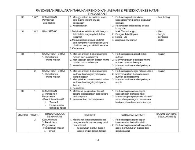 Contoh Ceramah Amalan Gaya Hidup Sihat - Contoh Daur