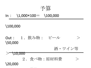 予算
In： 1,000×100＝   100,000

100,000

Out： １．飲み物： ビール              ＞
50,000
                       酒・ワイン等
＞ 10,000
        ２．食べ物：原材料費           ＞
20,000
 