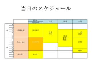 当日のスケジュール
                        幹事G
                              料理   調達     会計
                       場所取り
      6
      7
      8
AM    9   準備時間         場所取り
     10                       料理          つり銭
     11                       作り          用意
     12                             調達
     13                            （設置～
     14                             配置）
     15   C ore-ti e
                 m     かき回す               回収
     16
     17
PM   18
     19
                                          精算
     20
     21
          後片付け         片づけ
     22
     23
 