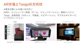 AR市場とTangoの方向性
★普及台数による違いは大きい
ARKit…コンシューマー用途（ゲーム、コミュニケーション、検索エンジン）
Tango…産業用途（ロボット、不動産、ナビゲーション、デジタルサイネージ、
インスタレーション）
OkeruAR/アイデアクラウド snipAR/ワントゥーテン
不動産 エンターテイメント デジタルサイネージ
イメージソース
 