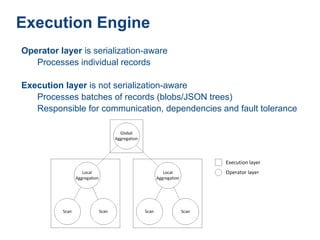 Execution Engine
Operator layer is serialization-aware
   Processes individual records

Execution layer is not serialization-aware
   Processes batches of records (blobs/JSON trees)
   Responsible for communication, dependencies and fault tolerance
 