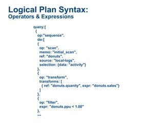 Logical Plan Syntax:
Operators & Expressions
        query:[
         {
           op:"sequence",
           do:[
           {
             op: "scan",
             memo: "initial_scan",
             ref: "donuts",
             source: "local-logs",
             selection: {data: "activity"}
           },
           {
             op: "transform",
             transforms: [
               { ref: "donuts.quanity", expr: "donuts.sales"}
             ]
           },
           {
             op: "filter",
             expr: "donuts.ppu < 1.00"
           },
           ---
 