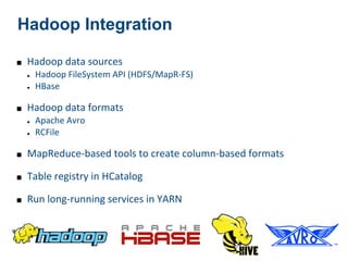 Hadoop Integration

■   Hadoop data sources
    ●   Hadoop FileSystem API (HDFS/MapR-FS)
    ●   HBase

■   Hadoop data formats
    ●   Apache Avro
    ●   RCFile

■   MapReduce-based tools to create column-based formats

■   Table registry in HCatalog

■   Run long-running services in YARN
 