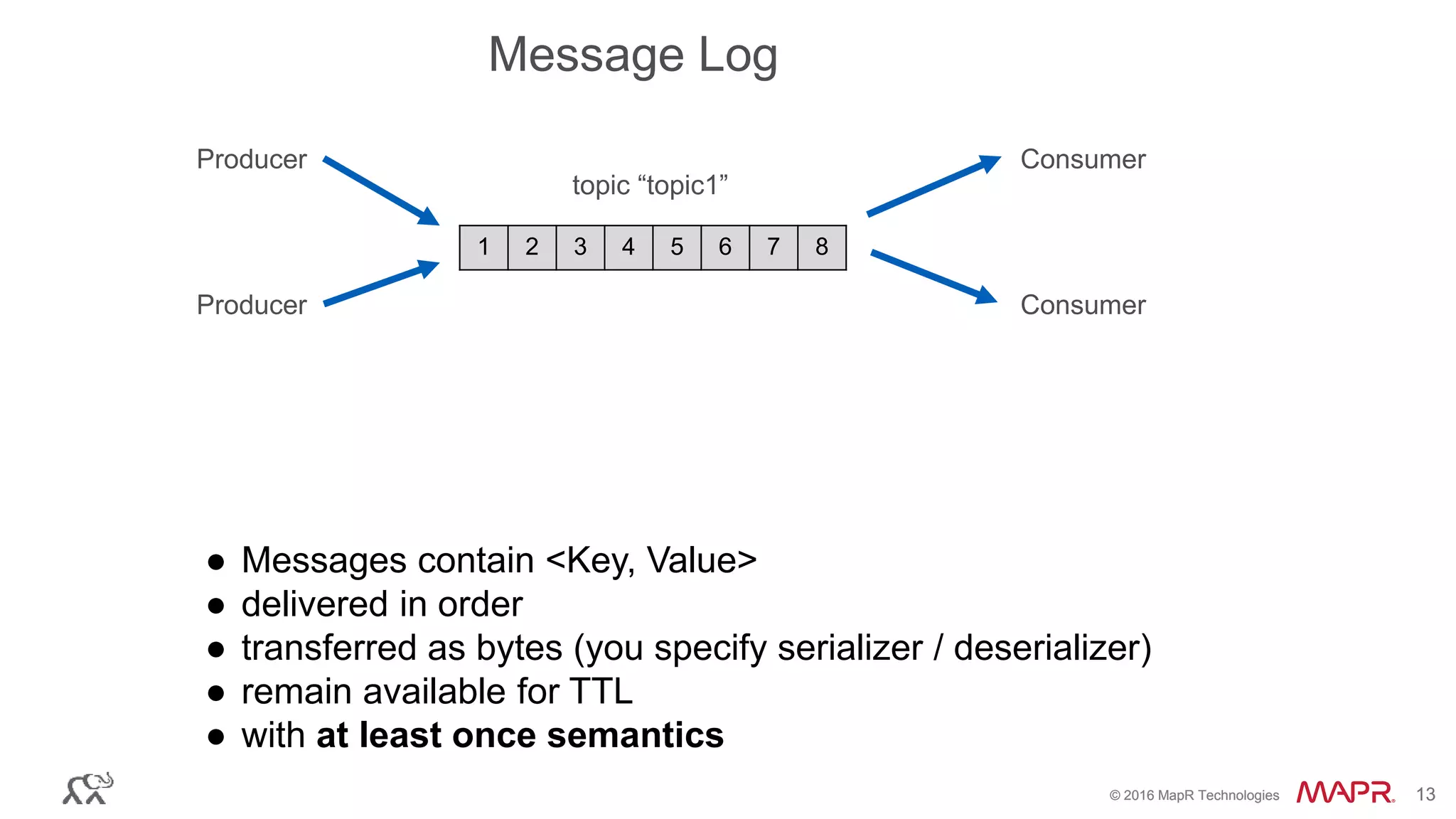 © 2016 MapR Technologies 13© 2016 MapR Technologies 13
● Messages contain <Key, Value>
● delivered in order
● transferred as bytes (you specify serializer / deserializer)
● remain available for TTL
● with at least once semantics
1 2 3 4 5 6 7 8
topic “topic1”
ConsumerProducer
ConsumerProducer
Message Log
 