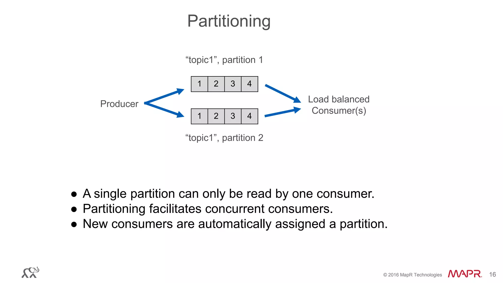 © 2016 MapR Technologies 16© 2016 MapR Technologies 16
● A single partition can only be read by one consumer.
● Partitioning facilitates concurrent consumers.
● New consumers are automatically assigned a partition.
Producer Load balanced
Consumer(s)
1 2 3 4
1 2 3 4
“topic1”, partition 1
“topic1”, partition 2
Partitioning
 