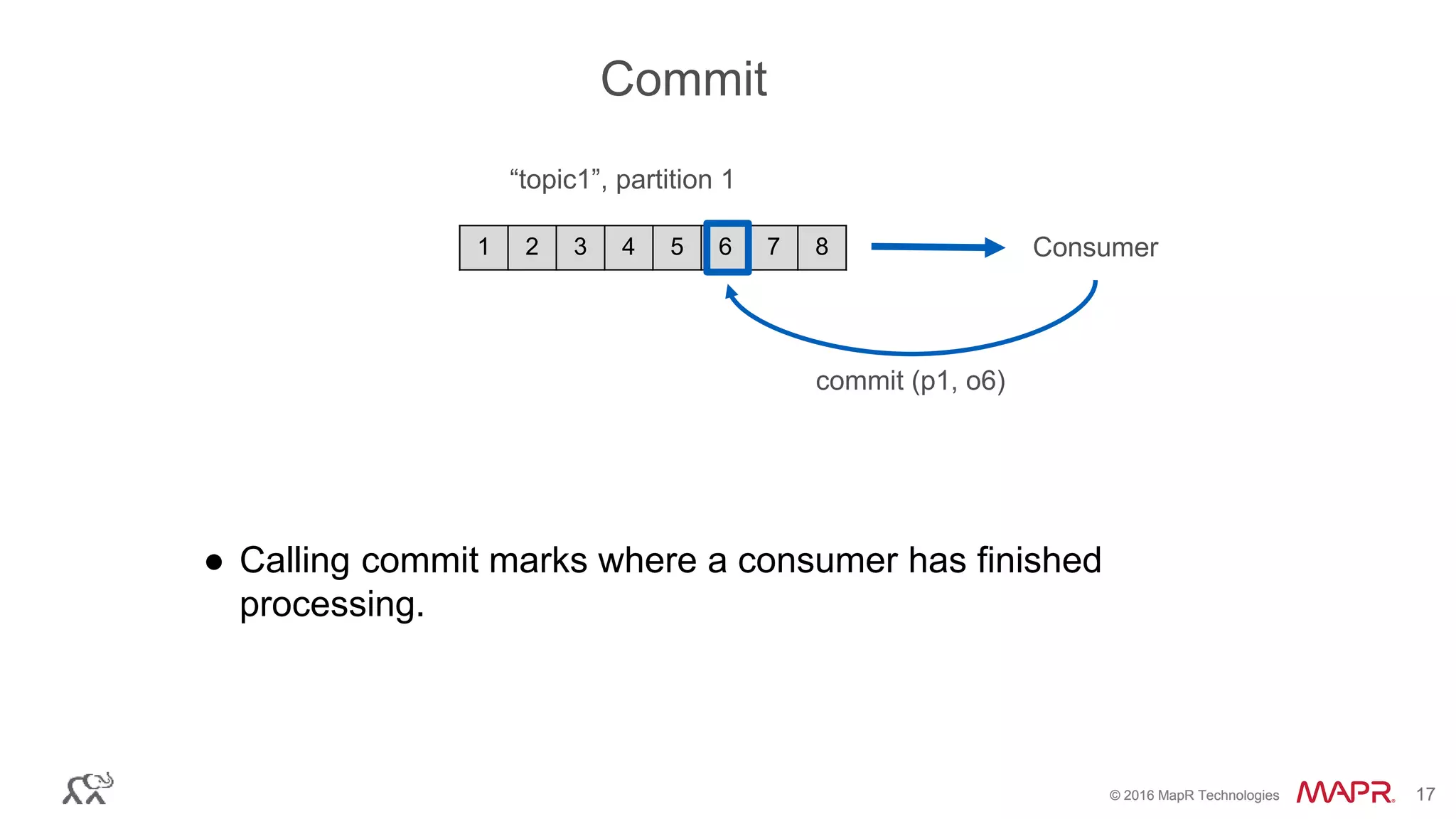 © 2016 MapR Technologies 17© 2016 MapR Technologies 17
● Calling commit marks where a consumer has finished
processing.
1 2 3 4 5 6 7 8
“topic1”, partition 1
Consumer
commit (p1, o6)
Commit
 