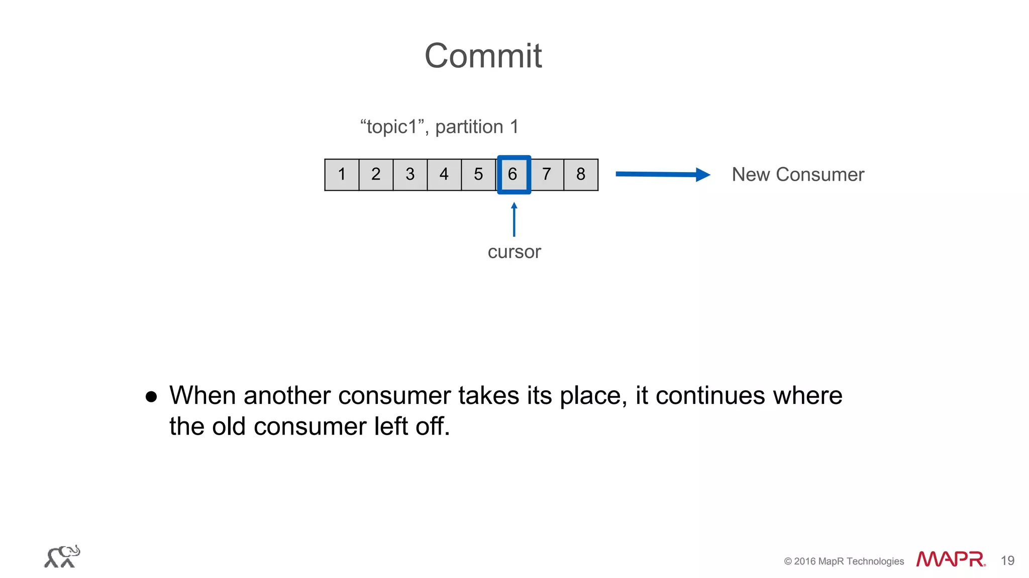 © 2016 MapR Technologies 19© 2016 MapR Technologies 19
● When another consumer takes its place, it continues where
the old consumer left off.
1 2 3 4 5 6 7 8
“topic1”, partition 1
New Consumer
Commit
cursor
 
