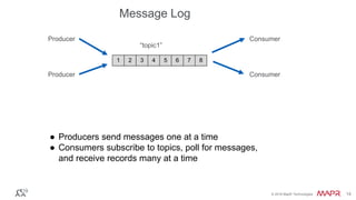 © 2016 MapR Technologies 14© 2016 MapR Technologies 14
● Producers send messages one at a time
● Consumers subscribe to topics, poll for messages,
and receive records many at a time
“topic1”
ConsumerProducer
ConsumerProducer
1 2 3 4 5 6 7 8
Message Log
 