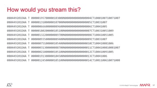 © 2016 MapR Technologies 37© 2016 MapR Technologies 37
How would you stream this?
080449201DAA T 00000195700000103000N0000000000000004CT1000100710071007
080449201DAA T 00000131000000107000N0000000000000005CT10031007
080449201DAA T 00000066600000089600N0000000000000006CT10041005
080449201DAA T 00000180200000105100N0000000000000007CT100310051009
080449201DAA T 00000132200000089700N0000000000000008CT100410051005
080449201DAA T 00000093500000089400N0000000000000009CT10031007
080449201DAA T 00000075100000105400N0000000000000010CT100410081006
080449201DAA T 00000031300000088700N0000000000000011CT1004100810081007
080449201DAA T 00000021800000105100N0000000000000012CT100410091005
080449201DAA T 00000191300000104500N0000000000000013CT10041006
080449201DAA T 00000124500000105100N0000000000000014CT1001100610071008
 