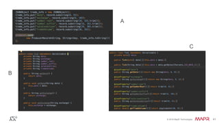 © 2016 MapR Technologies 41© 2016 MapR Technologies 41
A
B
C
 