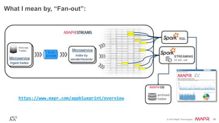 © 2016 MapR Technologies 46© 2016 MapR Technologies 46
What I mean by, “Fan-out”:
vv
SQL
15 min. roll
Intra-day
Trades
Ingest trades
archived
trades
Microservice
Index by
sender/receiver
Tick
stream
Microservice
STREAMING
https://www.mapr.com/appblueprint/overview
 