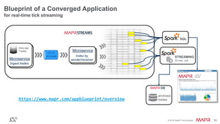 © 2016 MapR Technologies 60© 2016 MapR Technologies 60
Blueprint of a Converged Application
for real-time tick streaming
vv
SQL
15 min. roll
Intra-day
Trades
Ingest trades
archived
trades
Microservice
Index by
sender/receiver
Tick
stream
Microservice
STREAMING
https://www.mapr.com/appblueprint/overview
 