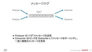 ®
© 2016 MapR Technologies 14®
© 2016 MapR Technologies 14
●  Producer は1つずつメッセージを送信
●  Consumer はトピックを Subscribe してメッセージをポーリングし、
一度に複数のメッセージを受信
“topic1”
ConsumerProducer
ConsumerProducer
1 2 3 4 5 6 7 8
メッセージログ
 