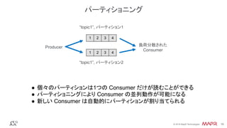 ®
© 2016 MapR Technologies 16®
© 2016 MapR Technologies 16
●  個々のパーティションは1つの Consumer だけが読むことができる
●  パーティショニングにより Consumer の並列動作が可能になる
●  新しい Consumer は自動的にパーティションが割り当てられる
Producer 負荷分散された
Consumer
1 2 3 4
1 2 3 4
“topic1”, パーティション1
“topic1”, パーティション2
パーティショニング
 