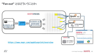 ®
© 2016 MapR Technologies 46®
© 2016 MapR Technologies 46
“Fan-out” とはどういうことか:
vv
SQL
15 分毎
デイトレード
取引情報を投入
取引情報の
アーカイブ
マイクロサービス
送信者/受信者
毎にインデックス
証券情報 
ストリーム
マイクロサービス
STREAMING
https://www.mapr.com/appblueprint/overview		
 