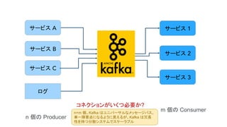 ®
© 2016 MapR Technologies 6®
© 2016 MapR Technologies 6
サービス A
サービス B
サービス C
ログ
サービス 1
サービス 2
サービス 3
n 個の Producer
m 個の Consumer
コネクションがいくつ必要か?
n+m 個。Kafka はユニバーサルなメッセージバス。
単一障害点になるように見えるが、Kafka は冗長
性を持つ分散システムでスケーラブル	
 