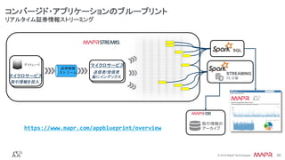 ®
© 2016 MapR Technologies 60®
© 2016 MapR Technologies 60
コンバージド・アプリケーションのブループリント 
リアルタイム証券情報ストリーミング	
vv
SQL
15 分毎
デイトレード
取引情報を投入
取引情報の
アーカイブ
マイクロサービス
送信者/受信者
毎にインデックス
証券情報 
ストリーム
マイクロサービス
STREAMING
https://www.mapr.com/appblueprint/overview		
 