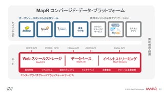 ®
© 2016 MapR Technologies 61®
© 2016 MapR Technologies 61
オープンソースエンジンおよびツール	 商用エンジンおよびアプリケーション	
エンタープライズグレードプラットフォームサービス	
データ	プロセッシング	
Web スケールストレージ	
MapR-FS MapR-DB
Search and
Others
リアルタイム 統合セキュリティ	 マルチテナント	 災害復旧	 グローバル名前空間	高可用性
MapR Streams
クラウド・ 
マネージド 
サービス	
Search and
Others
統合管理・監視	
検索	
その他	
イベントストリーミング	データベース	
カスタム	
アプリ	
HDFS API POSIX, NFS HBase API JSON API Kafka API
MapR コンバージド・データ・プラットフォーム
 