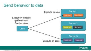 43© Copyright 2015 Pivotal. All rights reserved.
Send behavior to data
Client
Server 1
Server 2
Server 3
Joe: LOL!! Joe: LOL!!
EJ: arrgMaya: Hii
Jess: sup Jess: ok
Execution function
getSentiment
On Joe, Jess
Execute on Joe
Execute on Jess
 