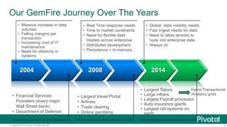 5© Copyright 2015 Pivotal. All rights reserved.
2004 2008 2014
• Massive increase in data
volumes
• Falling margins per
transaction
• Increasing cost of IT
maintenance
• Need for elasticity in
systems
• Financial Services
Providers (every major
Wall Street bank)
• Department of Defense
• Real Time response needs
• Time to market constraints
• Need for flexible data
models across enterprise
• Distributed development
• Persistence + In-memory
• Global data visibility needs
• Fast Ingest needs for data
• Need to allow devices to
hook into enterprise data
• Always on
• Largest travel Portal
• Airlines
• Trade clearing
• Online gambling
• Largest Telcos
• Large mfrers
• Largest Payroll processor
• Auto insurance giants
• Largest rail systems on
earth
Hybrid Transactional
/Analytics grids
Our GemFire Journey Over The Years
 