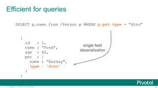 64© Copyright 2015 Pivotal. All rights reserved.
Efficient for queries
SELECT p.name from /Person p WHERE p.pet.type = “dino”
{
id : 1,
name : “Fred”,
age : 42,
pet : {
name : “Barney”,
type : “dino”
}
}
single field
deserialization
 