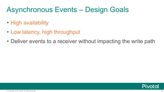 74© Copyright 2015 Pivotal. All rights reserved.
Asynchronous Events – Design Goals
 High availability
 Low latency, high throughput
 Deliver events to a receiver without impacting the write path
 