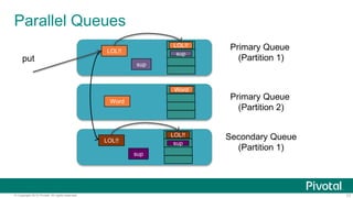 77© Copyright 2015 Pivotal. All rights reserved.
put
Secondary Queue
(Partition 1)
LOL!!
sup
sup
LOL!!
Primary Queue
(Partition 2)
Parallel Queues
Primary Queue
(Partition 1)
LOL!!
sup
sup
LOL!!
Word
Word
 