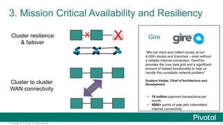 9© Copyright 2015 Pivotal. All rights reserved.
3. Mission Critical Availability and Resiliency
Cluster to cluster
WAN connectivity
Cluster resilience
& failover
XX Gire
“We can track and collect money at our
4,000+ kiosks and branches – even without
a reliable Internet connection. GemFire
provides the core data grid and a significant
amount of related functionality to help us
handle this unreliable network problem”
Gustavo Valdez, Chief of Architecture and
Development
• 19 million payment transactions per
month
• 4000+ points of sale with intermittent
Internet connectivity
 