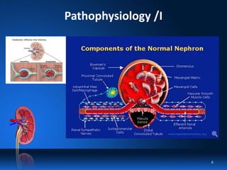 Pathophysiology /I
6
 
