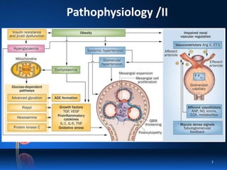 Pathophysiology /II
7
 
