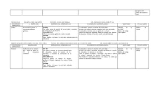 preguntas del
relato del cuaderno v
iajero
FECHA:09 /05 ÁM BITO:COMUNICACIÒN NUCLEO: LENGUAJEVERBAL EJE: INICIACIÒN A LA ESCRI TURA
CONTENIDO
ESPECÍFICO
A- ESPERADO EXPERIENCIA EPRENDIZAJE SUGERENCIA M ETODÓLOGICA RECURSOS EVALU ACIÓN
Grafica 8) Asociar las vocales a
sus correspondientes
grafemas.
INICIO
Los niños cantan la canción de la actividad, y escuchan
la instrucción de la educadora
DESARROLLO
Observan y realizan gráfica de vocal en estudio
CIERRE
Para finalizar rev isaran la activ idad realizada junto a la
educadora
La educadora cantara la canción de la actividad e
invitara a los niños a observar la grafica de la letra en estudio.
La educadora mostrara como se grafica la vocal y le
pedirá a los niños que grafiquen lámina en estudio. Para finalizar
la educadora felicitara a los niños por la actividad realizada
Canción de la
actividad
Lámina de trabajo
Lápiz grafito
Lámina de
trabajo
ÁMBITO: RELACIÒN CON EL MEDI O NATUR AL Y CULTURAL NUCLEO: RELACIONE S LÒGICOMATE MATIC AS Y CUANTI FIC ACIÒN EJE: RAZON AMIEN TO LÒGIC O MATE MÀTIC AS
CONTENIDO
ESPECÍFICO
A-ESPERADO EXPERIENCIA EPRENDIZAJE SUGERENCIA M ETODÓLOGICA RECURSOS EVALU ACIÓN
Números (8) Reconocer los números
del 1 hasta ele menos el
10 en situaciones
cotidianas
INCIO:
Los niños se sientan en su puesto mirando hacia
la educadora, cantan la canción de la
actividad, y escuchan la instrucción de la
educadora.
DESARROLLO:
Observan gráfica de número en estudio,
grafican el número siguiendo los puntos. Pintan
dibujos
CIERRE
Para finalizar rev isaran la activ idad realizada
junto a la educadora
La educadora cantara la canción de la actividad. e
inv itara a los niños a reconocer la grafica del número en estudio,
la educadora le mostrara a los niños
como se grafica el número, e inv itara a los niños a graficar
el número siguiendo los puntos. Pintan dibujos.
Para finalizar la educadora felicitara a los niños y les pedirá que
ordenen el material de trabajo utilizado
Canción de la
actividad
Lámina de trabajo
Lápiz grafito
Lamina de
trabajo
 
