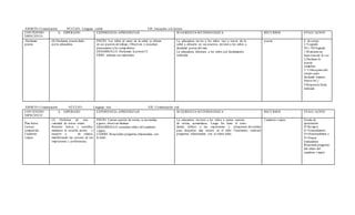 ÁMBITO:Comunicación NÚCLEO: Lenguaje verbal EJE: Iniciación a la lectura
CONTENIDO
ESPECIFICO
A. ESPERADO EXPERIENCIA APRENDIZAJE SUGERENCIA M ETODOLÓGICA RECURSOS EVALU ACIÓN
Declamar
poesía
(8) Declamar poesía dada
por la educadora
.
INICIO: Los niños al canto de la señal se ubican
en sus puestos detrabajo, Observan y escuchan
atentamente a los comp añeros.
DESARROLLO: Declaman la poesía CI
ERRE: ordenan sus materiales.
La educadora inv ita a los niños (as) a través de la
señal a ubicarse en sus puestos, invitará a los niños a
declamar poesía del mar.
La educadora felicitara a los niños por declamación
realizada
poesía L. de cotejo
L=Logrado
NL= NO logrado
1.M antieneun
buen tono de la voz
2.Declama la
poesía
completa
3. Utilizapartedel
cuerpo para
declamar (manos,
brazos etc.)
4.Respetala fecha
indicada
ÁMBITO:Comunicación NÚCLEO: Lenguaje oral EJE: Comunicación oral
CONTENIDO
ESPECIFICO
A. ESPERADO EXPERIENCIA APRENDIZAJE SUGERENCIA M ETODOLÓGICA RECURSOS EVALU ACIÓN
.
Plan lector
Lectura
compartida
Cuaderno
viajero
(5) Disfrutar de una
variedad de textos orales
literarios breves y sencillos,
mediante la escucha atenta y
receptiv a de relatos,
manifestando las razones de sus
impresiones y preferencias.
INICIO: Cantan canción de rutina, se acomodan
a gusto, observan láminas
DESARROLLO: escuchan relato del cuaderno
viajero.
CIERRE: Responden preguntas relacionadas con
lo leído
La educadora invitará a los niños a cantar canción
de rutina, acomodarse, Luego les leerá el texto
dando énfasis a las expresiones y situaciones divertidas
para despertar más interés en el niño. Finalmente realizará
preguntas relacionadas con el relato leido
Cuaderno viajero Escala de
apreciación
S=Siempre,
G=Generalmente
O=Ocasionalment e
N=Nunca
Indicadores
Respondepreguntas
del relato del
cuaderno viajero
 