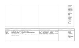 4.Presenta fecha
establecida
5.Disertaforma
clara
6.Utilizaun tono
adecuado para la
disertación (alto)
7.Saluda al
comienzo de la
disertación
8.Presenta una
postura
adecuada
9.Regala a sus
compañeros un
recuerdo de su
disertación
10.Responde
preguntas hechas
por sus pares
11. presenta
fecha
establecida
ÁMBITO:Comunicación NÚCLEO: Lenguaje oral EJE: Comunicación oral
CONTENIDO
ESPECIFICO
A. ESPERADO EXPERIENCIA APRENDIZAJE SUGERENCIA M ETODOLÓGICA RECURSOS EVALU ACIÓN
.
Plan lector
Lectura
compartida
Cuaderno
viajero
(5) Disfrutar de una
v ariedad de textos orales
literarios breves y sencillos,
mediante la escucha atenta y
receptiv a de relatos,
manifestando las razones de sus
impresiones y preferencias.
INICIO: Cantan canción de rutina, se acomodan
a gusto, observan láminas
DESARROLLO: escuchan relato del cuaderno
viajero.
CIERRE: Responden preguntas relacionadas con lo leído
La educadora invitará a los niños a cantar canción
de rutina, acomodarse, Luego les leerá el texto dando
énfasis a las expresiones y situaciones
divertidas para despertar más interés en el niño. Finalmente
realizará preguntas relacionadas con el relato leido
Cuaderno viajero Escala de
apreciación
S=Siempre,
G=Generalmente
O=Ocasionalment e
N=Nunca
Indicadores
Respondepreguntas
del relato del
cuaderno viajero
 