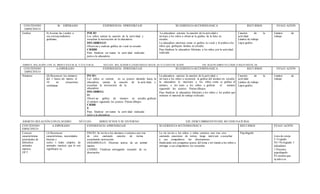 CONTENIDO
ESPECÍFICO
B- ESPERADO EXPERIENCIA EPRENDIZAJE SUGERENCIA M ETODÓLOGICA RECURSOS EVALU ACIÓN
Grafica 8) Asociar las vocales a
sus correspondientes
grafemas.
INICIO
Los niños cantan la canción de la actividad, y
escuchan la instrucción de la educadora
DESARROLLO
Observan y realizan gráfica de vocal en estudio
CIERRE
Para finalizar rev isaran la activ idad realizada
junto a la educadora
La educadora cantara la canción de la actividad e
invitara a los niños a observar la grafica de la letra en
estudio.
La educadora mostrara como se grafica la vocal y le pedirá a los
niños que grafiquen lámina en estudio.
Para finalizar la educadora felicitara a los niños por la actividad
realizada
Canción de la
actividad
Lámina de trabajo
Lápiz grafito
Lámina de
trabajo
ÁMBITO: RELACIÒN CON EL MEDI O NATUR AL Y CULTURAL NUCLEO: REL ACIONE S LÒGICOMATE MATIC AS Y CUANTI FIC ACIÒN EJE: RAZON AMIEN TO LÒGIC O MATE MÀTIC AS
CONTENIDO
ESPECÍFICO
A-ESPERADO EXPERIENCIA EPRENDIZAJE SUGERENCIA M ETODÓLOGICA RECURSOS EVALU ACIÓN
Números (8) Reconocer los números
del 1 hasta ele menos el
10 en situaciones
cotidianas
INCIO:
Los niños se sientan en su puesto mirando hacia la
educadora, cantan la canción de la activ idad, y
escuchan la instrucción de la
educadora.
DESARROLL
O:
Observ an gráfica de número en estudio, grafican
el número siguiendo los puntos. Pintan dibujos
CIERR
E
Para finalizar rev isaran la activ idad realizada
junto a la educadora
La educadora cantara la canción de la actividad. e
inv itara a los niños a reconocer la grafica del número en estudio,
la educadora le mostrara a los niños como se grafica el
número, e inv itara a los niños a graficar el número
siguiendo los puntos. Pintan dibujos.
Para finalizar la educadora felicitara a los niños y les pedirá que
ordenen el material de trabajo utilizado
Canción de la
actividad
Lámina de trabajo
Lápiz grafito
Lamina de
trabajo
ÁMBITO:RELACIÓN CON ELM EDIO NÚCLEO: SERES VI VOS Y SU ENTORNO EJE: DESCUBRIMIENTO DELMUNDO NATURAL
CONTENIDO
ESPECIFICO
A.ESPERADO EXPERIENCIA APRENDIZAJE SUGERENCIA M ETODOLÓGICA RECURSOS EVALU ACIÓN
Conocer
características
principales de
diferentes
animales
marinos
OFT
(3) Reconocer
características, necesidades
básicas y
ciclos v itales simples, de
animales marinos que le son
significativ os.
INICIO: Se invita a los alumnos a sentarse uno tras
de otro cantando canción de rutina
escuchando instrucción
DESARROLLO: Disertan acerca de un animal
marino
CIERRE: Finalizan entregando recuerdo de su
disertación
La tía invita a los niños y niñas sentarse uno tras otro
cantando canciones de rutina: luego motivará a escuchar
a sus compañeros las disertaciones
finalizando con preguntas acerca del tema e inv itando a los niños a
entregar a sus compañeros los recuerdos
Papelógrafo
Lista de cotejo
L=Logrado
NL=No logrado I
ndicadores
1.Presenta
papelógrafo
P2.resenta que
ayudea su
 