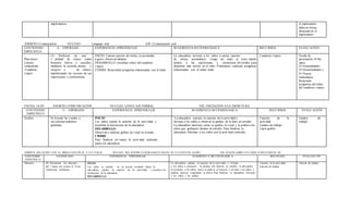 implementos. el implemento
Salta en forma
alternada en el
implemento
ÁMBITO:Comunicación NÚCLEO: Lenguaje oral EJE: Comunicación oral
CONTENIDO
ESPECIFICO
A. ESPERADO EXPERIENCIA APRENDIZAJE SUGERENCIA M ETODOLÓGICA RECURSOS EVALU ACIÓN
.
Plan lector
Lectura
compartida
Cuaderno
viajero
(5) Disfrutar de una
v ariedad de textos orales
literarios breves y sencillos,
mediante la escucha atenta y
receptiv a de relatos,
manifestando las razones de sus
impresiones y preferencias.
INICIO: Cantan canción de rutina, se acomodan
a gusto, observan láminas
DESARROLLO: escuchan relato del cuaderno
viajero.
CIERRE: Responden preguntas relacionadas con lo leído
La educadora invitará a los niños a cantar canción
de rutina, acomodarse, Luego les leerá el texto dando
énfasis a las expresiones y situaciones divertidas para
despertar más interés en el niño. Finalmente realizará preguntas
relacionadas con el relato leido
Cuaderno viajero Escala de
apreciación S=Sie
mpre,
G=Generalmente
O=Ocasionalment e
N=Nunca
Indicadores
Responde
preguntas del relato
del cuaderno viajero
FECHA:18 /05 ÁM BITO:COMUNICACIÒN NUCLEO: LENGUAJEVERBAL EJE: INICIACIÒN A LA ESCRI TURA
CONTENIDO
ESPECÍFICO
C- ESPERADO EXPERIENCIA EPRENDIZAJE SUGERENCIA M ETODÓLOGICA RECURSOS EVALU ACIÓN
Grafica 8) Asociar las vocales a
sus correspondientes
grafemas.
INICIO
Los niños cantan la canción de la actividad, y
escuchan la instrucción de la educadora
DESARROLLO
Observan y realizan gráfica de vocal en estudio
CIERRE
Para finalizar rev isaran la activ idad realizada
junto a la educadora
La educadora cantara la canción de la actividad e
invitara a los niños a observar la grafica de la letra en estudio.
La educadora mostrara como se grafica la vocal y le pedirá a los
niños que grafiquen lámina en estudio. Para finalizar la
educadora felicitara a los niños por la activ idad realizada
Canción de la
actividad
Lámina de trabajo
Lápiz grafito
Lámina de
trabajo
ÁMBITO: RELACIÒN CON EL MEDI O NATUR AL Y CULTURAL NUCLEO: RELACIONE S LÒGICOMATE MATIC AS Y CUANTI FIC ACIÒN EJE: RAZON AMIEN TO LÒGIC O MATE MÀTIC AS
CONTENIDO
ESPECÍFIC O
A-ESPER ADO EXPERIENCIA EPRENDIZAJE SUGERENCI A ME TOD ÓLOGIC A RECUR SOS EVALUACI ÓN
Números (8) Reconocer los números
del 1 hasta ele menos el 10 en
situaciones cotidianas
INCIO:
Los niños se sientan en su puesto mirando hacia la
edu cadora, cantan la canción de la actividad, y escucha n la
instrucción de la educadora.
DESARROLLO:
La edu cadora cantara la canción de la actividad. e invitara
a los niños a reconocer la gra fica del número en estudio, la edu cadora
le mostrara a los niños como se grafi ca el número, e invitara a los niños a
graficar número respetando su forma Para finalizar la educadora felicitara
a los niños y les pedirá
Canción de la actividad
Lámina de trabajo
Lámina de trabajo
 