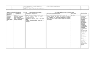 Observan gráfica de número en estudio Grafican número
en estudio resp etando su forma
CIERRE Para finalizar revisaran la actividad realizada junto a la
educadora
que orden en el material de trabajo utilizado
ÁMBITO:RELACIÓN CON ELM EDIO NÚCLEO: SERES VI VOS Y SU ENTORNO EJE: DESCUBRIMIENTO DELMUNDO NATURAL
CONTENIDO
ESPECIFICO
A.ESPERADO EXPERIENCIA APRENDIZAJE SUGERENCIA M ETODOLÓGICA RECURSOS EVALU ACIÓN
Conocer
características
principales de
diferentes
animales marinos
OFT
(3) Reconocer
características, necesidades
básicas y ciclos vitales
simples, de animales marinos
que le son significativ os.
INICIO: Se invita a los alumnos a sentarse uno tras
de otro cantando canción de rutina
escuchando instrucción
DESARROLLO: Disertan acerca de un animal
marino
CIERRE: Finalizan entregando recuerdo de su
disertación
La tía invita a los niños y niñas sentarse uno tras otro
cantando canciones de rutina: luego motiv ará a escuchar a
sus compañeros las disertaciones finalizando con preguntas
acerca del tema e inv itando a los niños a entregar a sus compañeros
los recuerdos
Papelógrafo
Lista de cotejo
L=Logrado
NL=No logrado I
ndicadores
1.Presenta
papelógrafo
P2.resenta que
ayudea su
disertación
3.M anejatema
4.Presenta fecha
establecida
5.Disertaforma
clara
6.Utilizaun tono
adecuado para la
disertación (alto)
7.Saluda al
comienzo de la
disertación
8.Presenta una
postura
adecuada
9.Regala a sus
compañeros un
recuerdo de su
disertación
10.Responde
preguntas hechas
por sus
 