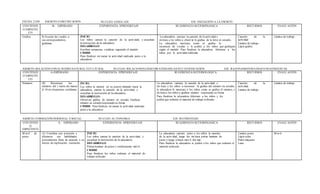 FECHA:23/05 ÁM BITO:COMUNICACIÒN NUCLEO:LENGUAJE
VERBAL
EJE: INICIACIÒN A LA ESCRITU
RACONTENID
O ESPECÍFI
CO
B- ESPERADO EXPERIENCIA EPRENDIZAJE SUGERENCIA M ETODÓLOGICA RECURSOS EVALU ACIÓN
Grafica 8) Asociar las vocales a
sus correspondientes
grafemas.
INICIO
Los niños cantan la canción de la activ idad, y escuchan
la instrucción de la educadora
DESARROLLO
Escriben secuencias vocálicas siguiendo el modelo
CIERRE
Para finalizar rev isaran la activ idad realizada junto a la
educadora
La educadora cantara la canción de la actividad e
invitara a los niños a observar la grafica de la letra en estudio.
La educadora mostrara como se grafica la
secuencia de vocales y le pedirá a los niños que grafiquen
según el modelo. Para finalizar la educadora felicitara a los
niños por la actividad realizada
Canción de la
actividad
Lámina de trabajo
Lápiz grafito
Lámina de trabajo
ÁMBITO:RELACIÒN CON ELM EDIO NATURALYCULTURAL NUCLEO: RELACIONESLÒGICOM ATEMATICASYCUANTIFICACIÒN EJE: RAZONAMIENTO LÒGICO MATEMÀTICAS
CONTENID
O ESPECÍFI
CO
A-ESPERADO EXPERIENCIA EPRENDIZAJE SUGERENCIA M ETODÓLOGICA RECURSOS EVALU ACIÓN
Números (8) Reconocer los
números del 1 hasta ele menos
el 10 en situaciones cotidianas
INCIO:
Los niños se sientan en su puesto mirando hacia la
educadora, cantan la canción de la actividad, y
escuchan la instrucción de la educadora.
DESARROLLO:
Observan gráfica de número en estudio Grafican
número en estudio respetando su forma
CIERRE Para finalizar rev isaran la actividad realizada
junto a la educadora
La educadora cantara la canción de la actividad. e
inv itara a los niños a reconocer la grafica del número en estudio,
la educadora le mostrara a los niños como se grafica el número, e
invitara a los niños a graficar número respetando su forma
Para finalizar la educadora felicitara a los niños y les
pedirá que ordenen el material de trabajo utilizado
Canción de la
actividad
Lámina de trabajo
Lámina de trabajo
ÁMBITO:FORMACIÒN PERSONAL YSOCIAL NUCLEO:AUTONOMIA EJE: M OTRICIDAD
CONTENID
O
ESPECÍFICO
A. ESPERADO EXPERIENCIA EPRENDIZAJE SUGERENCIA M ETODÓLOGICA RECURSOS EVALU ACIÓN
M óvil de
peces
(3) Coordina con precisión y
eficiencia sus habilidades
psicomotoras finas de acuerdo a su
interés de exploración, recreación
INICIO
Los niños cantan la canción de la actividad, y
escuchan la instrucción de la educadora
DESARROLLO
Pintan laminas de peces y confeccionan móvil
CIERRE
Para finalizar los niños ordenan el material de
trabajo utilizado
La educadora cantara junto a los niños la canción
de la activ idad, luego los invitara pintar laminas de
peces y luego a hacer mov il del mar.
Para finalizar la educadora le pedirá a los niños que ordenen el
material utilizado
Lamina peces
Lápiz color
Palos maqueta
Lana
M ovil
 