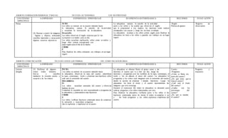 ÁMBITO:FORMACIÒN PERSONAL YSOCIAL NUCLEO:AUTONOMIA EJE: M OTRICIDAD
CONTENIDO
ESPECÍFICO
A-ESPERADO EXPERIENCIA EPRENDIZAJE SUGERENCIA M ETODÓLOGICA RECURSOS EVALU ACIÓN
Pintar
(4) Recrear a partir de imágenes
, figuras y objetos, utilizando
sencillos materiales y ensayando
algunos recursos expresivos
NCIO:
Los niños se sientan en su puesto mirando hacia
la educadora, cantan la canción de la actividad,
y escuchan la instrucción de la educadora.
Desarrollo
Los niños observan el regalo sorpresa que le van
a preparar a su madre para su día.
Los niños escuchan explicación sobre como se realiza y
luego ellos pintan estamp ando con
papa regalo para el día de la madre
CIERR
E
Para finalizar los niños colocaran sus trabajos en un lugar
seguro
La educadora cantara la canción de la actividad
junto a los niños y les pedirá que observen el regalo
que le prepararan a sus madres, les mostrara como realizar
estampados con papas y luego los invitara a trabajar.
La educadora ayudara a los niños pintar regalo para finalizar la
educadora inv itara a los niños a guardar sus trabajos en un lugar
seguro
Regalo
Pintura de genero
Registro de
observación
ÁMBITO:COMUNICACIÒN NUCLEO:LENGUAJEVERBAL EJE: COMUNICACÌON ORAL
CONTENIDO
ESPECÍFICO
A-ESPERADO EXPERIENCIA EPRENDIZAJE SUGERENCIA M ETODÓLOGICA RECURSOS EVALU ACIÓN
Lectura
dirigida
(5) Disfrutar de algunos
textos orales literarios
brev es y sencillos
mediante la escucha atenta y
receptiv a de los relatos
INCIO:
Los niños se sientan en su puesto mirando hacia
la educadora, observ an la tapa del cuento , identifican
la tapa, contratapa, titulo y plantean una hipótesis sobre
cuál será el contenido del cuento
DESARROLL
O:
Los niños escuchan narración del cuento y observan
láminas de este.
Comentan lo sucedido en este respondiendo a preguntas de
la educadora y planteándose mas hipótesis
CIERR
E:
Los niños verifican hipótesis planteada antes de comenzar
la narración y responden preguntas
clav es explicitas e implícitas en el cuento
La educadora se ubicara frente al grupo curso y les
mostrara el cuento que va a leer ese día, ,luego les
mostrara y preguntara por los nombres de la tapa, contratapa, el
titulo y les no mbrara el autor del cuento. La educadora le
preguntara a los niños cual imaginan será el contenido del cuento
dando la opción de plantear v ariadas hipótesis. Luego la
educadora les leerá el titulo y el cuento mostrándoles las
imágenes que este contenga.
Durante el transcurso del relato la educadora se detendrá para
realizar preguntas a los niños relacionadas con este.
Para finalizar la educadora verificara junto a los niños si las
hipótesis planteadas antes de iniciar el relato se cumplen o no
y les hará preguntas a los niños explicitas e implícitas del
cuento.
Cuento
-Preguntas
¿Cómo se llama eta
partedel cuento?
¿De qué crees que se
tratael cuento?
¿Cuál será el titulo
del cuento?
¿Cuáles son los
personajes del
cuento?
¿De qué se trataba
el cuento?
Pregunta y
respuesta
 
