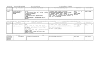 FECHA:25/05 ÁM BITO:COMUNICACIÒN NUCLEO:LENGUAJE
VERBAL
EJE: INICIACIÒN A LA ESCRITU
RACONTENID
O ESPECÍFI
CO
A- ESPERADO EXPERIENCIA EPRENDIZAJE SUGERENCIA M ETODÓLOGICA RECURSOS EVALU ACIÓN
Grafica 8) Asociar las vocales a
sus correspondientes
grafemas.
INICIO
Los niños cantan la canción de la activ idad, y escuchan
la instrucción de la educadora
DESARROLLO
Escriben secuencias vocálicas siguiendo el modelo
CIERRE
Para finalizar rev isaran la activ idad realizada junto a la
educadora
La educadora cantara la canción de la actividad e
invitara a los niños a observar la grafica de la letra en estudio.
La educadora mostrara como se grafica la
secuencia de vocales y le pedirá a los niños que grafiquen
según el modelo. Para finalizar la educadora felicitara a los
niños por la actividad realizada
Canción de la
actividad
Lámina de trabajo
Lápiz grafito
Lámina de trabajo
ÁMBITO: RELACIÒN CON EL MEDI O NATUR AL Y CULTURAL NUCLEO: RELACI ON ES LÒGICOMATE MATICAS Y CUANTI FICACI ÒN EJE: RAZON AMIEN TO LÒGIC O MATE MÀTIC AS
CONTENIDO
ESPECÍFIC O
A-ESPER ADO EXPERIENCIA EPRENDIZAJE SUGERENCI A ME TOD ÓLOGIC A RECUR SOS EVALUACI ÓN
Números (12) Resolver problemas
simples de adición
concr etas, en un ámbito
numérico hasta el cinco
INCIO:
Los niños se sientan en su puesto mirando hacia la
edu cadora, cantan la canción de la actividad, y escu chan la instrucción
de la educadora.
DESARROLLO: Observan el símbolo de la adición y escu chan
cual es su significado.
Realizan juegos con material concreto y ellos mismos para desarrollar
actividades de adición
CIERRE Para finalizar recordaran nuevamente cual era el
significado de este símbolo
La educadora cantara la canción de la actividad e
invitara a los niños a conocer el símbolo de la adi ción y su función en
las matemáticas.
Los invitara a realizar juegos dond e ellos serán parte de la s sumas y
además utilizaran material concreto
Para finalizar la educadora los felicitara
Canción de la actividad
Símbolo más grande
Niños
Elementos de la sala
Registro de
observación
ÁMBITO: NÚCLEO: EJE:
CONTENIDO
ESPECIFICO
A . ESPERADO EXPERIENCIA APRENDIZAJE SUGERENCIA M ETODOLÓGICA RECURSOS EVALU ACIÓN
CONSEJO
TECNICO
 