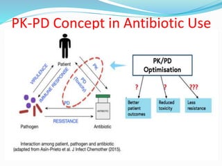 PK-PD of AB in CKD.pptx