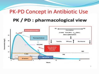 PK-PD of AB in CKD.pptx