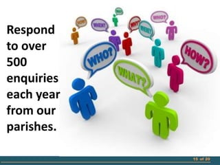 15 of 20
Respond
to over
500
enquiries
each year
from our
parishes.
 
