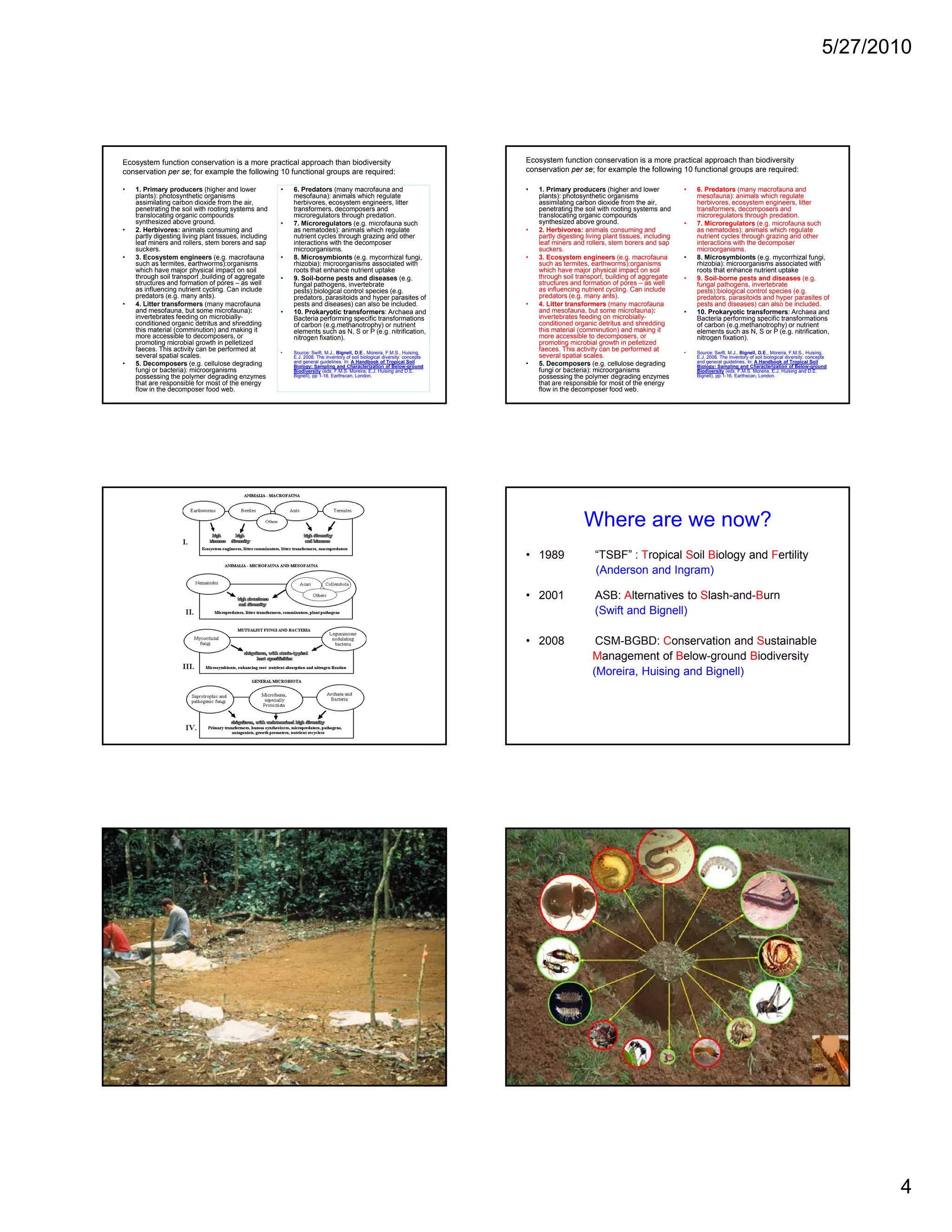 5/27/2010




Ecosystem function conservation is a more practical approach than biodiversity                                               Ecosystem function conservation is a more practical approach than biodiversity
conservation per se; for example the following 10 functional groups are required:                                            conservation per se; for example the following 10 functional groups are required:

•   1. Primary producers (higher and lower             •   6. Predators (many macrofauna and                                 •   1. Primary producers (higher and lower             •   6. Predators (many macrofauna and
    plants): photosynthetic organisms                      mesofauna): animals which regulate                                    plants): photosynthetic organisms                      mesofauna): animals which regulate
    assimilating carbon dioxide from the air,              herbivores, ecosystem engineers, litter                               assimilating carbon dioxide from the air,              herbivores, ecosystem engineers, litter
    penetrating the soil with rooting systems and          transformers, decomposers and                                         penetrating the soil with rooting systems and          transformers, decomposers and
    translocating organic compounds                        microregulators through predation.                                    translocating organic compounds                        microregulators through predation.
    synthesized above ground.                          •   7. Microregulators (e.g. microfauna such                              synthesized above ground.                          •   7. Microregulators (e.g. microfauna such
•   2. Herbivores: animals consuming and                   as nematodes): animals which regulate                             •   2. Herbivores: animals consuming and                   as nematodes): animals which regulate
    partly digesting living plant tissues, including       nutrient cycles through grazing and other                             partly digesting living plant tissues, including       nutrient cycles through grazing and other
    leaf miners and rollers, stem borers and sap           interactions with the decomposer                                      leaf miners and rollers, stem borers and sap           interactions with the decomposer
    suckers.                                               microorganisms.                                                       suckers.                                               microorganisms.
•   3. Ecosystem engineers (e.g. macrofauna            •   8. Microsymbionts (e.g. mycorrhizal fungi,                        •   3. Ecosystem engineers (e.g. macrofauna            •   8. Microsymbionts (e.g. mycorrhizal fungi,
    such as termites, earthworms):organisms                rhizobia): microorganisms associated with                             such as termites, earthworms):organisms                rhizobia): microorganisms associated with
    which have major physical impact on soil               roots that enhance nutrient uptake                                    which have major physical impact on soil               roots that enhance nutrient uptake
    through soil t
    th     h il transport ,building of aggregate
                           t b ildi    f          t    •   9. Soil-borne pests and diseases (e.g.                                through soil t
                                                                                                                                 th     h il transport, b ildi of aggregate
                                                                                                                                                        t building f           t    •   9. Soil-borne pests and diseases (e.g.
    structures and formation of pores – as well            fungal pathogens, invertebrate                                        structures and formation of pores – as well            fungal pathogens, invertebrate
    as influencing nutrient cycling. Can include           pests):biological control species (e.g.                               as influencing nutrient cycling. Can include           pests):biological control species (e.g.
    predators (e.g. many ants).                            predators, parasitoids and hyper parasites of                         predators (e.g. many ants).                            predators, parasitoids and hyper parasites of
•   4. Litter transformers (many macrofauna                pests and diseases) can also be included.                         •   4. Litter transformers (many macrofauna                pests and diseases) can also be included.
    and mesofauna, but some microfauna):               •   10. Prokaryotic transformers: Archaea and                             and mesofauna, but some microfauna):               •   10. Prokaryotic transformers: Archaea and
    invertebrates feeding on microbially-                  Bacteria performing specific transformations                          invertebrates feeding on microbially-                  Bacteria performing specific transformations
    conditioned organic detritus and shredding             of carbon (e.g.methanotrophy) or nutrient                             conditioned organic detritus and shredding             of carbon (e.g.methanotrophy) or nutrient
    this material (comminution) and making it              elements such as N, S or P (e.g. nitrification,                       this material (comminution) and making it              elements such as N, S or P (e.g. nitrification,
    more accessible to decomposers, or                     nitrogen fixation).                                                   more accessible to decomposers, or                     nitrogen fixation).
    promoting microbial growth in pelletized                                                                                     promoting microbial growth in pelletized
    faeces. This activity can be performed at          •   Source: Swift, M.J., Bignell, D.E., Moreira, F.M.S., Huising,
                                                                                                                                 faeces. This activity can be performed at          •   Source: Swift, M.J., Bignell, D.E., Moreira, F.M.S., Huising,
    several spatial scales.                                E.J. 2008. The inventory of soil biological diversity: concepts       several spatial scales.                                E.J. 2008. The inventory of soil biological diversity: concepts
•   5. Decomposers (e.g. cellulose degrading               and general guidelines. In: A Handbook of Tropical Soil           •   5. Decomposers (e.g. cellulose degrading               and general guidelines. In: A Handbook of Tropical Soil
                                                           Biology: Sampling and Characterization of Below-ground                                                                       Biology: Sampling and Characterization of Below-ground
    fungi or bacteria): microorganisms                     Biodiversity (eds. F.M.S. Moreira, E.J. Huising and D.E.              fungi or bacteria): microorganisms                     Biodiversity (eds. F.M.S. Moreira, E.J. Huising and D.E.
    possessing the polymer degrading enzymes               Bignell), pp 1-16. Earthscan, London.                                 possessing the polymer degrading enzymes               Bignell), pp 1-16. Earthscan, London.
    that are responsible for most of the energy                                                                                  that are responsible for most of the energy
    flow in the decomposer food web.                                                                                             flow in the decomposer food web.




                                                                                                                                                 Where are we now?
                                                                                                                             • 1989                  “TSBF” : Tropical Soil Biology and Fertility
                                                                                                                                                     (Anderson and Ingram)

                                                                                                                             • 2001                  ASB: Alternatives to Slash-and-Burn
                                                                                                                                                     (
                                                                                                                                                     (Swift and Bignell)
                                                                                                                                                                  g    )

                                                                                                                             • 2008                  CSM-BGBD: Conservation and Sustainable
                                                                                                                                                    Management of Below-ground Biodiversity
                                                                                                                                                    (Moreira, Huising and Bignell)




                                                                                                                                                                                                                                                           4
 