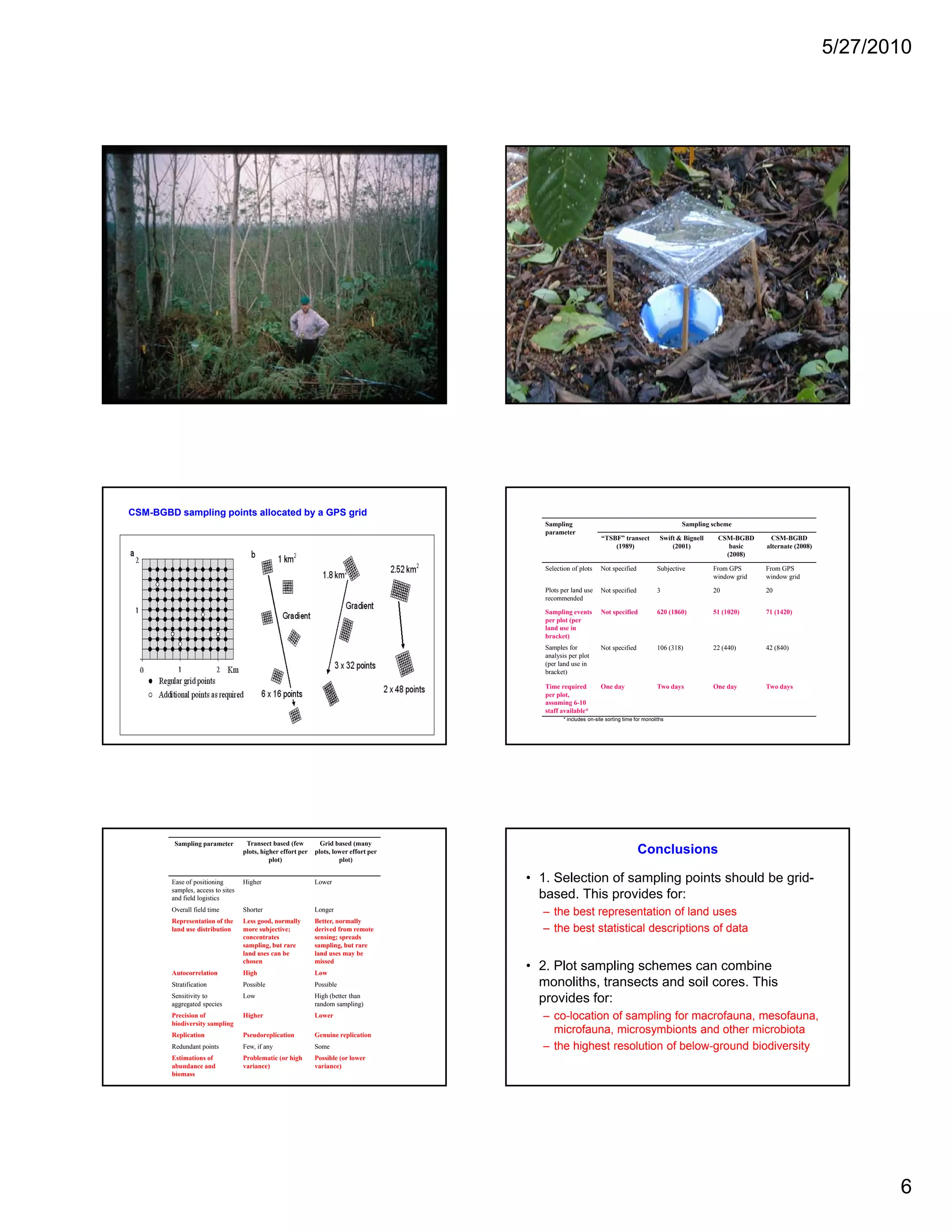 5/27/2010




CSM-BGBD sampling points allocated by a GPS grid
                                                                                           Sampling                                                 Sampling scheme
                                                                                           parameter
                                                                                                                   “TSBF” transect           Swift & Bignell    CSM-BGBD       CSM-BGBD
                                                                                                                       (1989)                    (2001)            basic     alternate (2008)
                                                                                                                                                                  (2008)

                                                                                           Selection of plots     Not specified             Subjective         From GPS      From GPS
                                                                                                                                                               window grid   window grid

                                                                                           Plots per land use     Not specified             3                  20            20
                                                                                           recommended

                                                                                           Sampling events        Not specified             620 (1860)         51 (1020)     71 (1420)
                                                                                           per plot (per
                                                                                           land use in
                                                                                           bracket)
                                                                                           Samples for            Not specified             106 (318)          22 (440)      42 (840)
                                                                                           analysis per plot
                                                                                           (per land use in
                                                                                           bracket)

                                                                                           Time required          One day                   Two days           One day       Two days
                                                                                           per plot,
                                                                                           assuming 6-10
                                                                                           staff available*
                                                                                                  * includes on-site sorting time for monoliths




         Sampling parameter         Transect based (few         Grid based (many
                                   plots, higher effort per   plots, lower effort per                                              Conclusions
                                             plot)                     plot)


        Ease of positioning        Higher                     Lower                     • 1. Selection of sampling points should be grid-
        samples, access to sites
        and field logistics                                                               based. This provides for:
        Overall field time         Shorter                    Longer
                                                                                          – the best representation of land uses
        Representation of the      Less good, normally        Better, normally
        land use distribution      more subjective;           derived from remote         – the best statistical descriptions of data
                                   concentrates               sensing; spreads
                                   sampling, but rare         sampling, but rare
                                   land uses can be           land uses may be
                                   chosen                     missed
        Autocorrelation            High                       Low
                                                                                        • 2. Plot sampling schemes can combine
        Stratification             Possible                   Possible                    monoliths, transects and soil cores. This
        Sensitivity to
        aggregated species
                                   Low                        High (better than
                                                              random sampling)
                                                                                          provides for:
        Precision of               Higher                     Lower                       – co-location of sampling for macrofauna, mesofauna,
        biodiversity sampling
        Replication                Pseudoreplication          Genuine replication
                                                                                            microfauna, microsymbionts and other microbiota
        Redundant points           Few, if any                Some                        – the highest resolution of below-ground biodiversity
        Estimations of             Problematic (or high       Possible (or lower
        abundance and              variance)                  variance)
        biomass




                                                                                                                                                                                                       6
 