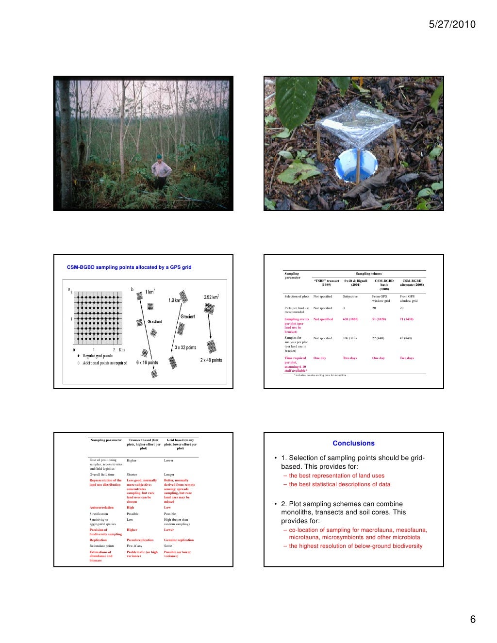 OP03 Towards A Universal Sampling Protocol For Macro And Meso fauna I 